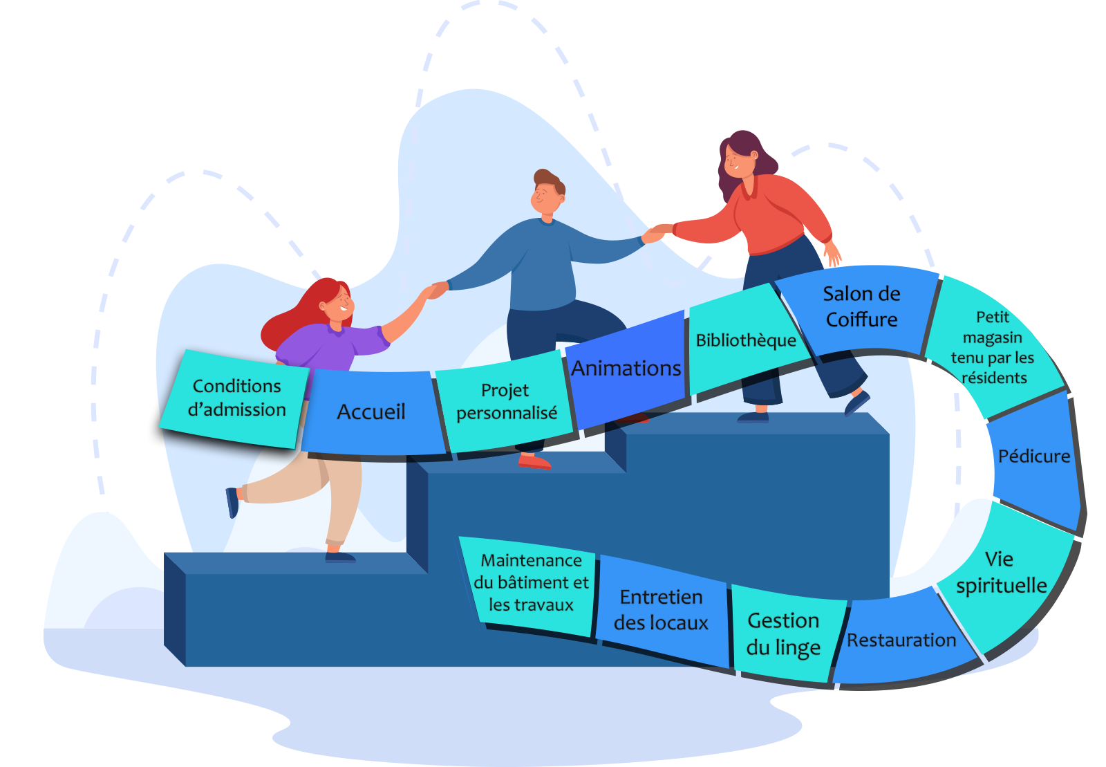 « Un parcours de vie riche et varié. »